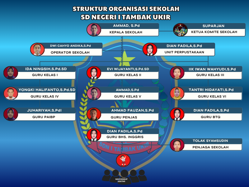 Struktur Organisasi - SD NEGERI I TAMBAK UKIR