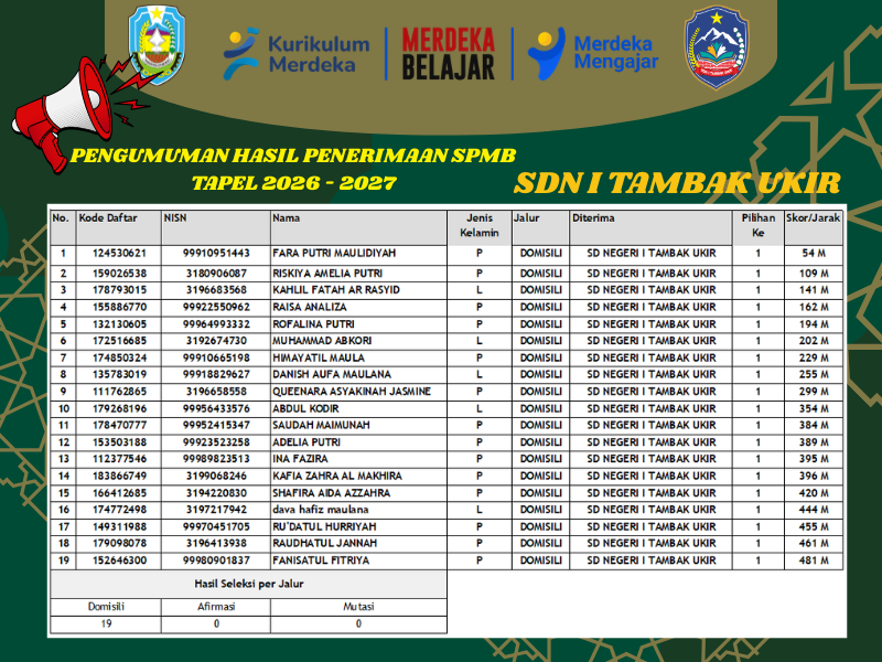 PENGUMUMAN HASIL PENERIMAAN SISWA BARU TAPEL 2026 - 2027